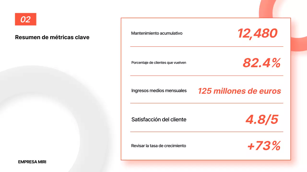Análisis del informe básico de Orange