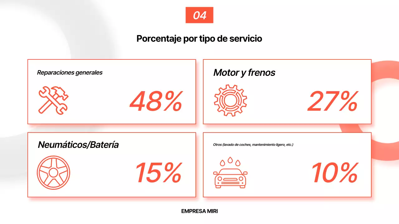 Análisis del informe básico de Orange