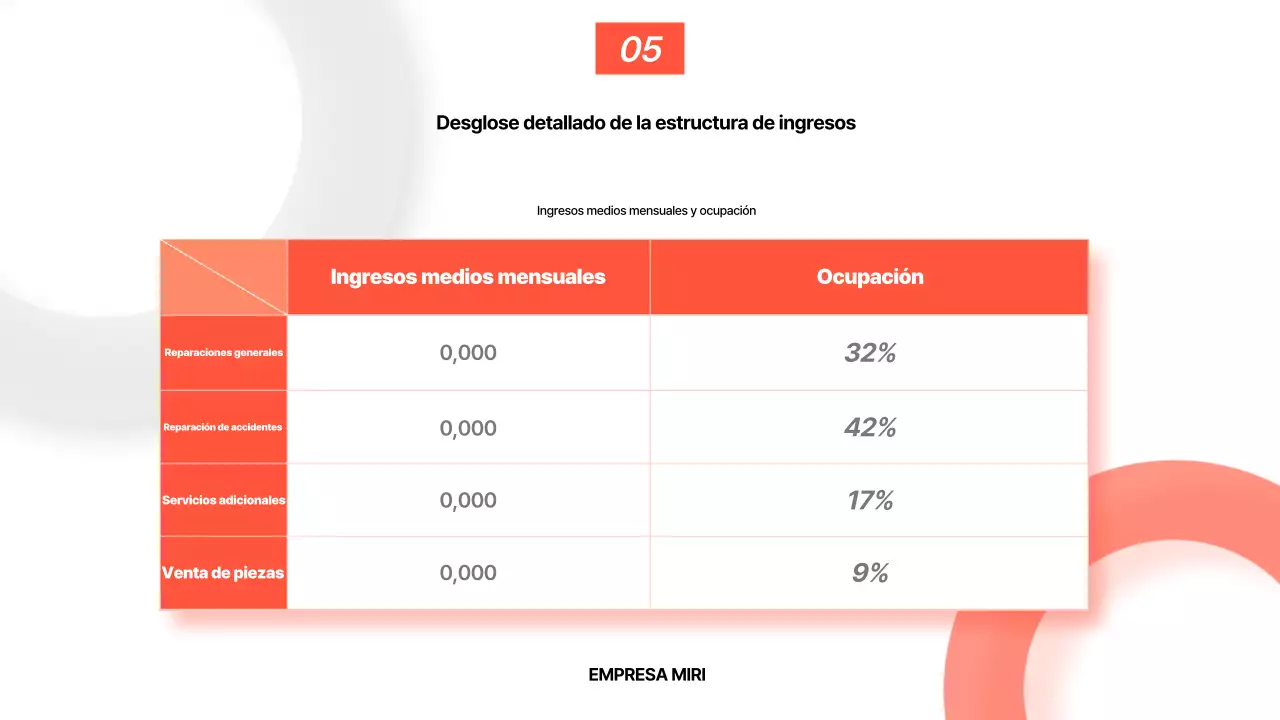 Análisis del informe básico de Orange
