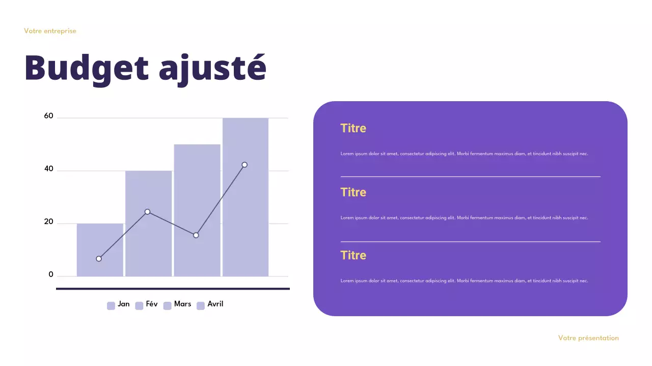 Présentation de Purple Modern Finance sur la budgétisation intelligente