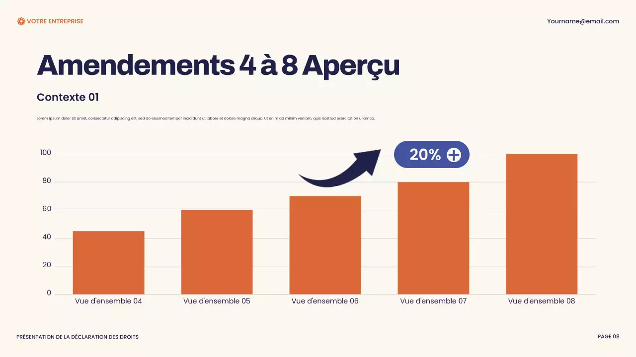 Présentation de la Déclaration des droits moderne de la marine et de l'orange