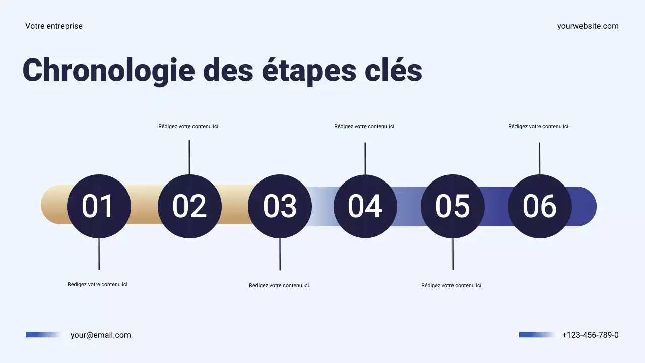 Présentation du plan annuel d'affaires moderne de la Marine