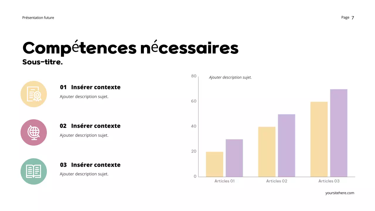 Présentation d'Orange Dreamy Future