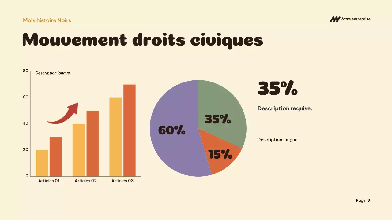 Présentation de l'annonce de l'histoire culturelle d'Orange