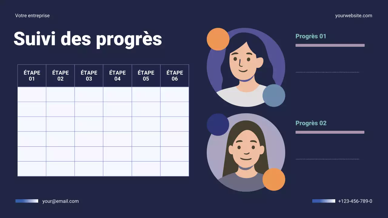 Présentation du plan annuel d'affaires moderne de la Marine