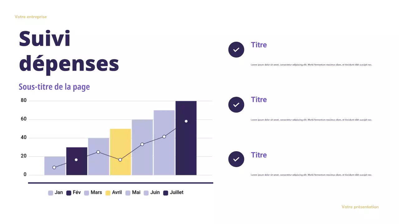Présentation de Purple Modern Finance sur la budgétisation intelligente