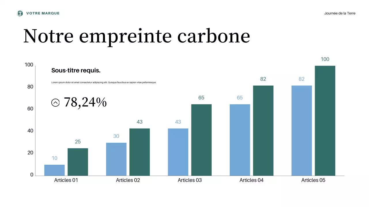 Présentation de l'annonce de la Journée de la Terre sur l'esthétique rose