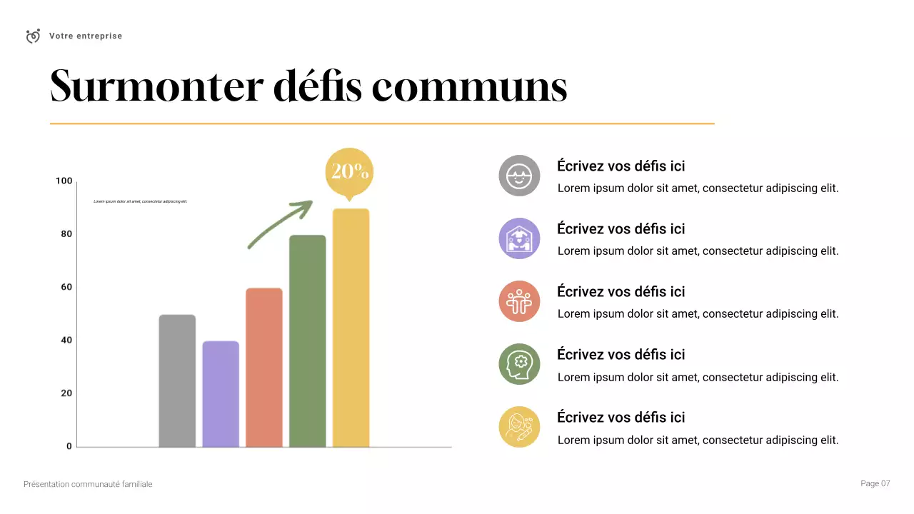 Présentation d'une communauté familiale simple et moderne