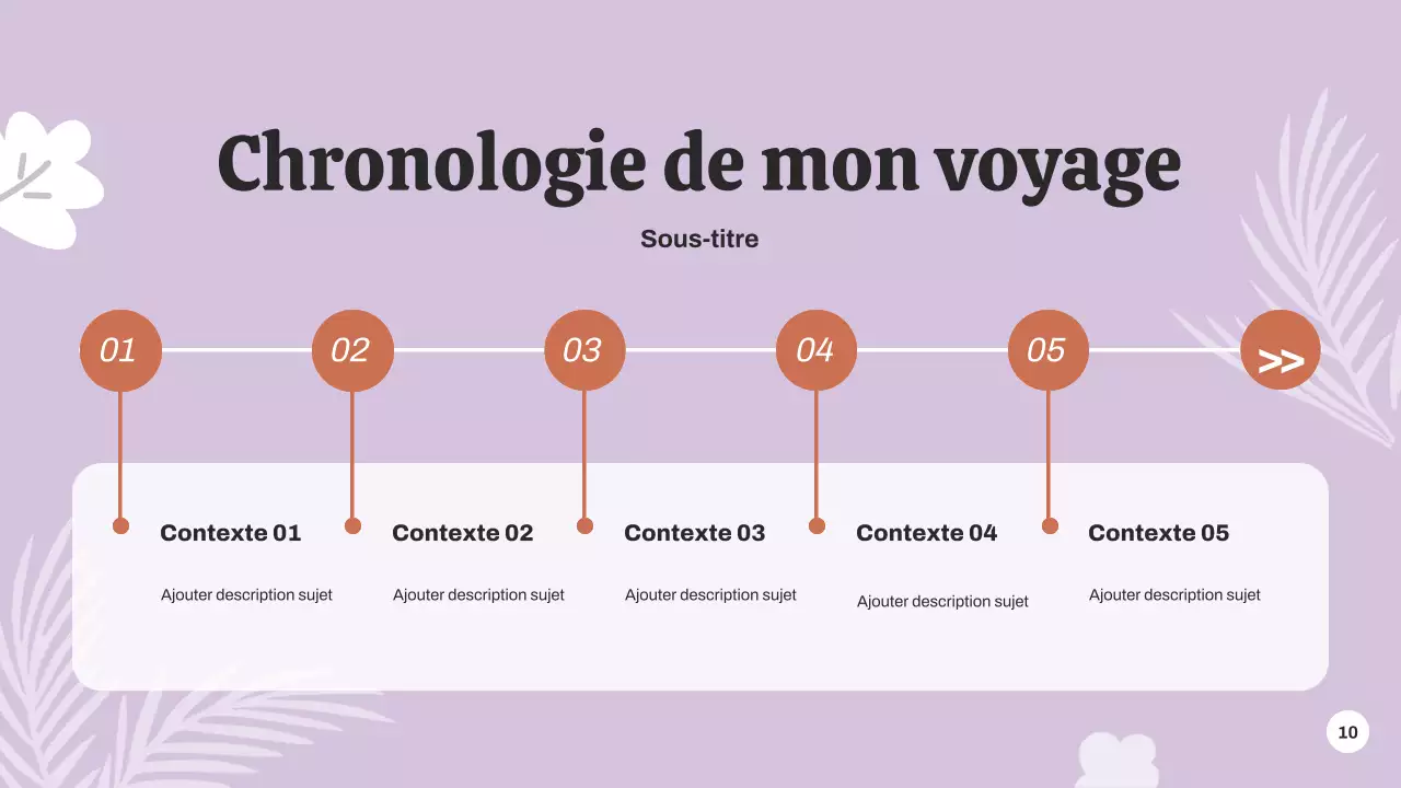 Présentation de l'annonce de l'événement botanique vert