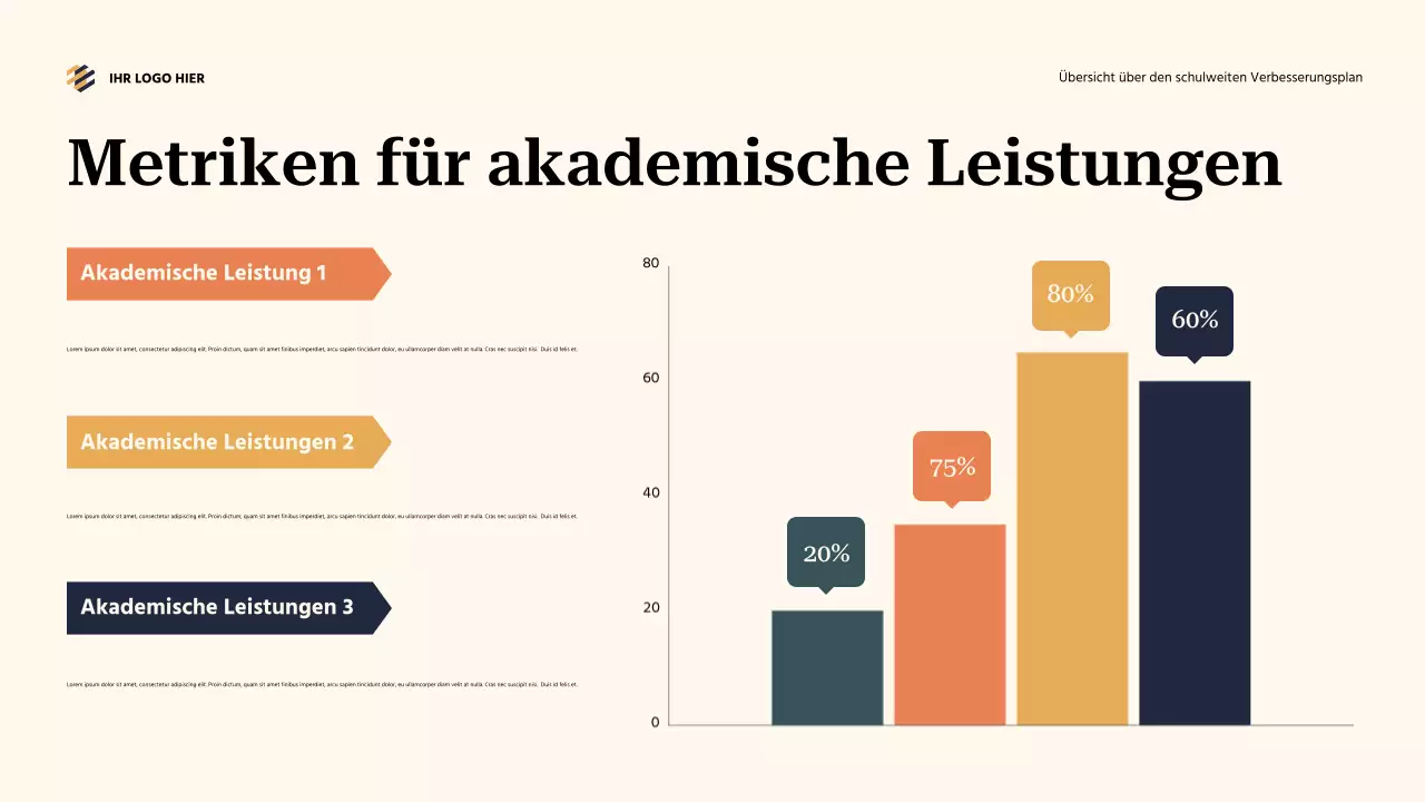 Übersicht über den blaugrünen, abstrakten schulweiten Verbesserungsplan Präsentation