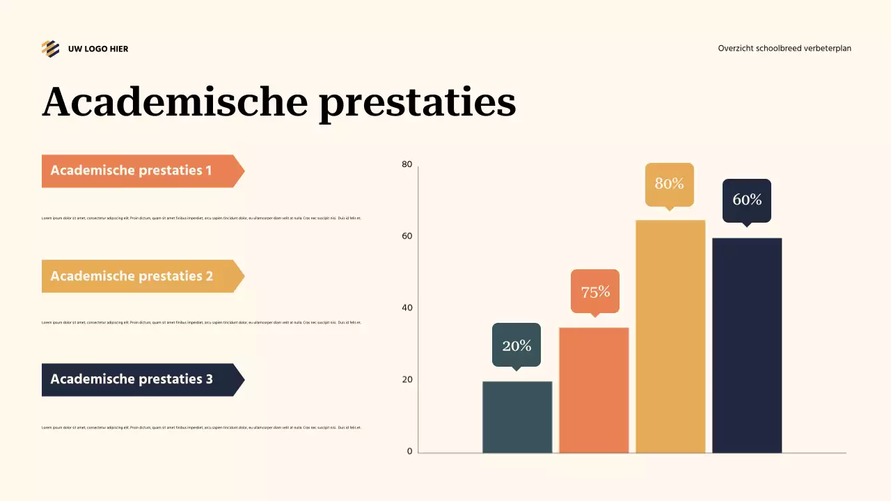 Teal Abstract Schoolwide Verbeteringsplan Overzicht Presentatie
