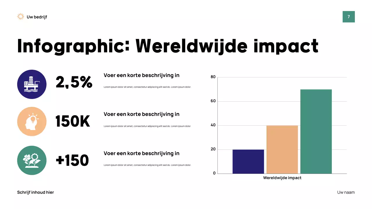 Presentatie van het Green Modern Earth-evenement
