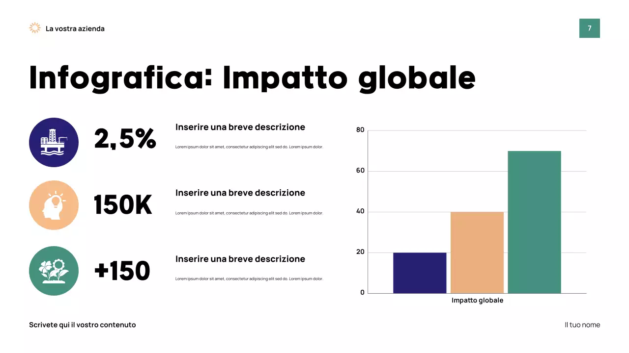 Presentazione dell'evento Green Modern Earth
