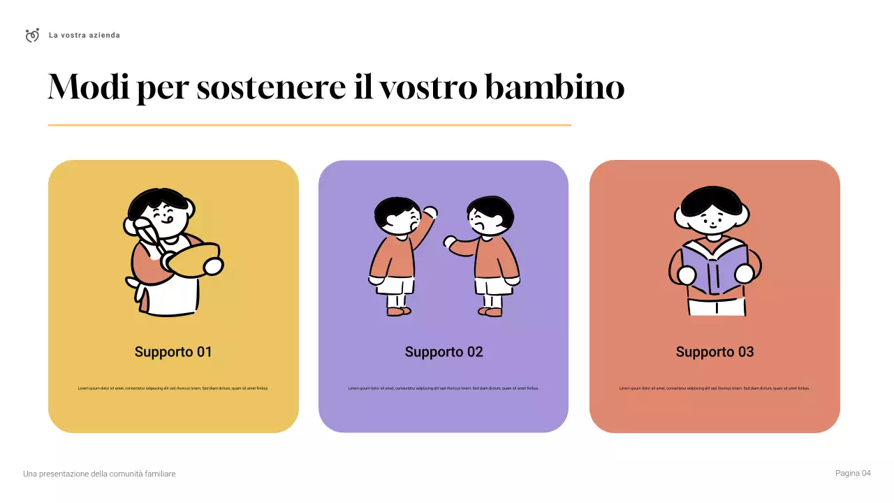 Presentazione della comunità familiare moderna semplice