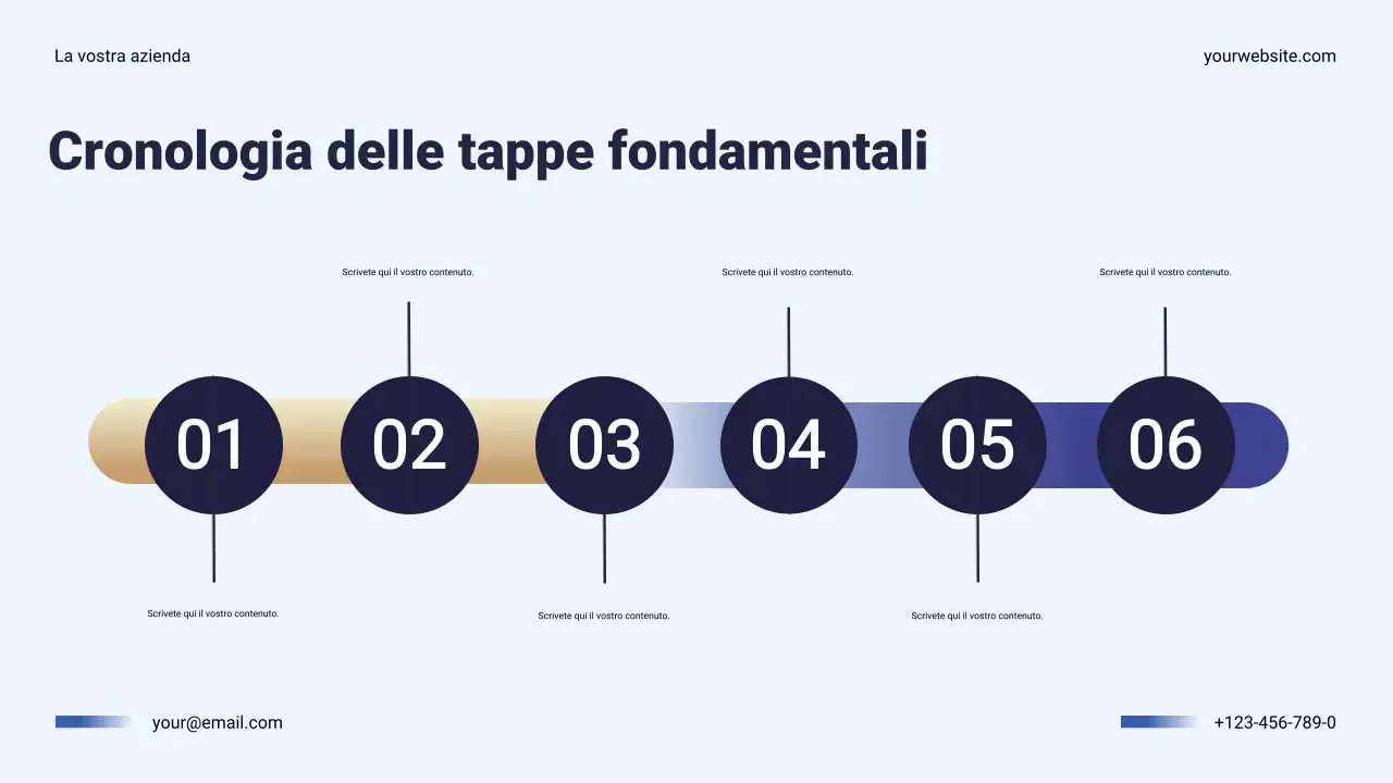 Presentazione del piano annuale di Navy Modern Business