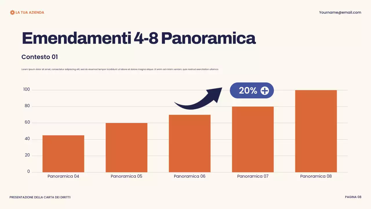 Presentazione della Carta dei diritti moderni della Marina e dell'Arancia