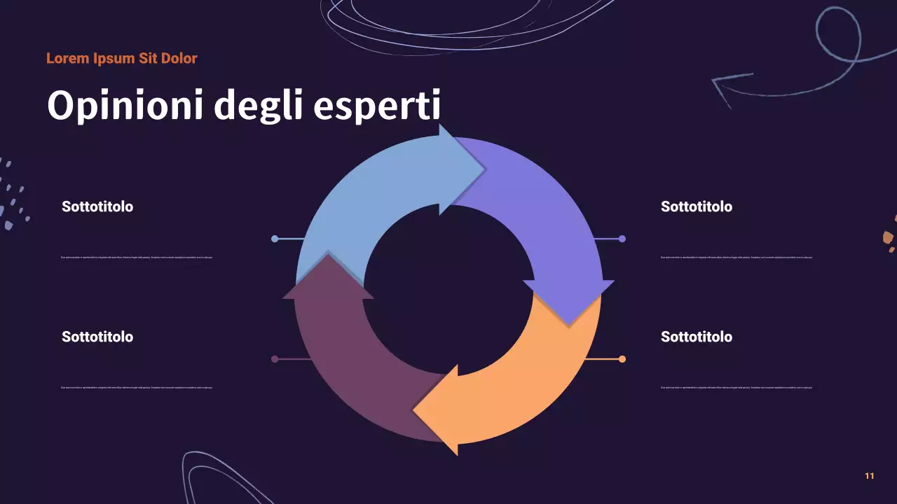 Presentazione del rapporto sui social media moderni di Orange