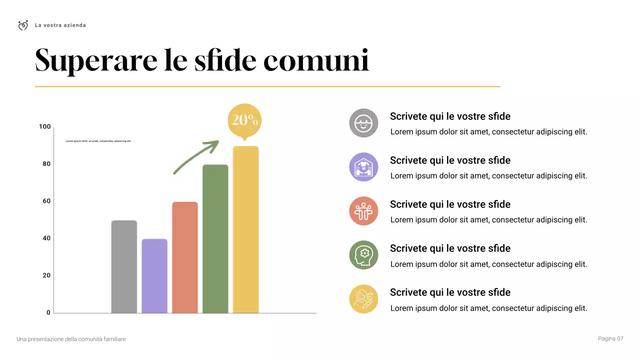 Presentazione della comunità familiare moderna semplice