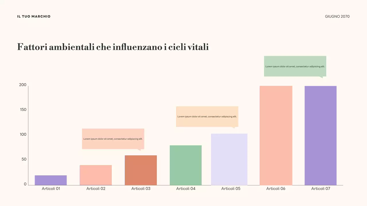 Presentazione sui cicli di vita botanici verdi