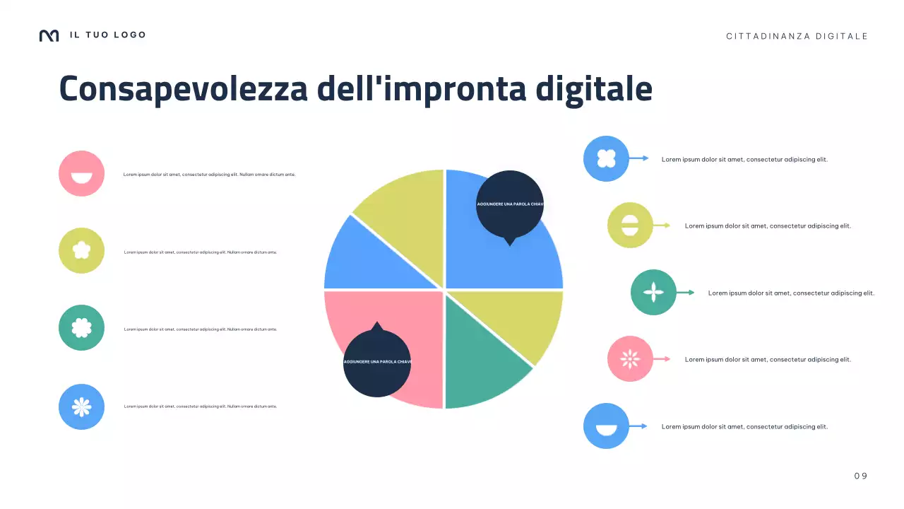 Presentazione della guida digitale moderna della Marina