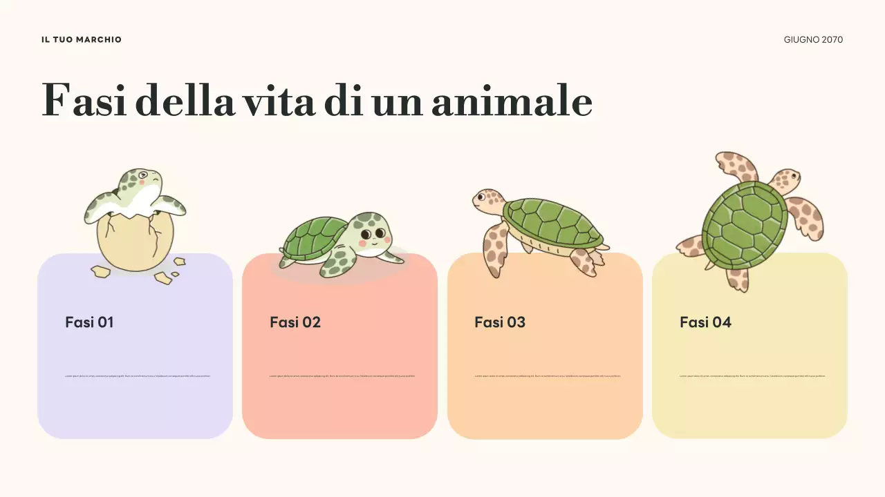 Presentazione sui cicli di vita botanici verdi