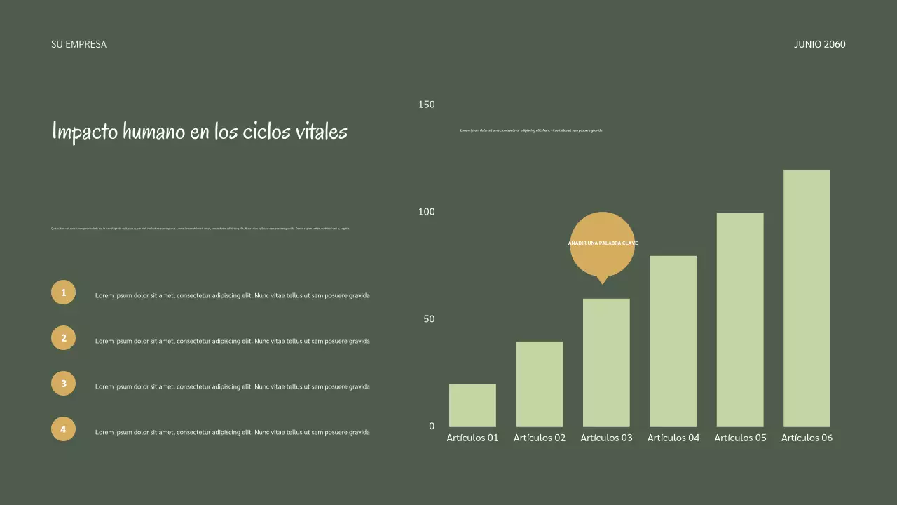 Presentación de los ciclos de vida de Sage Botanical Nature