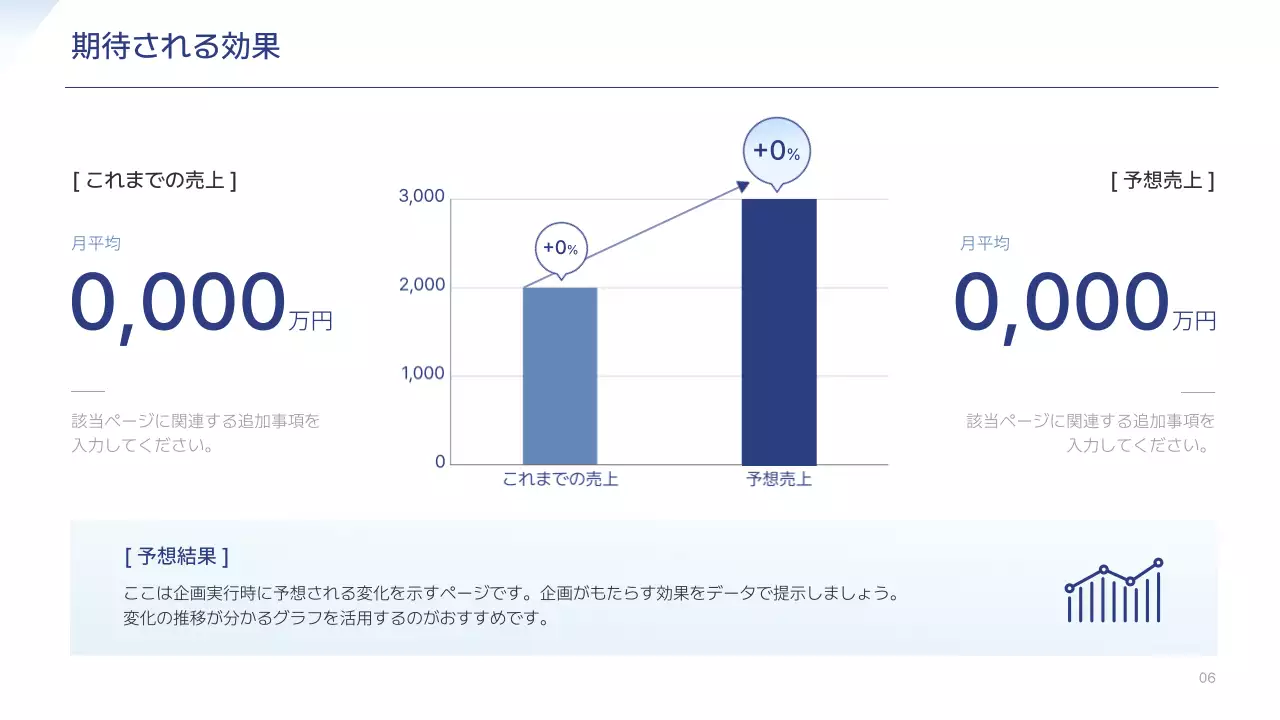 白 シンプル ビジネス 企画書 プレゼンテーション