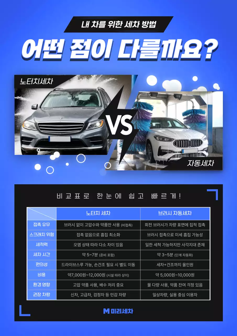 파랑 모던 자동차 세차 안내