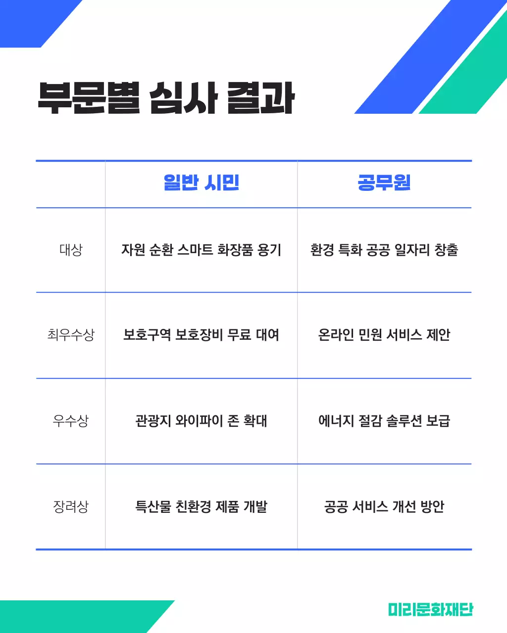 파랑의 심플한 심사 결과 발표 공지