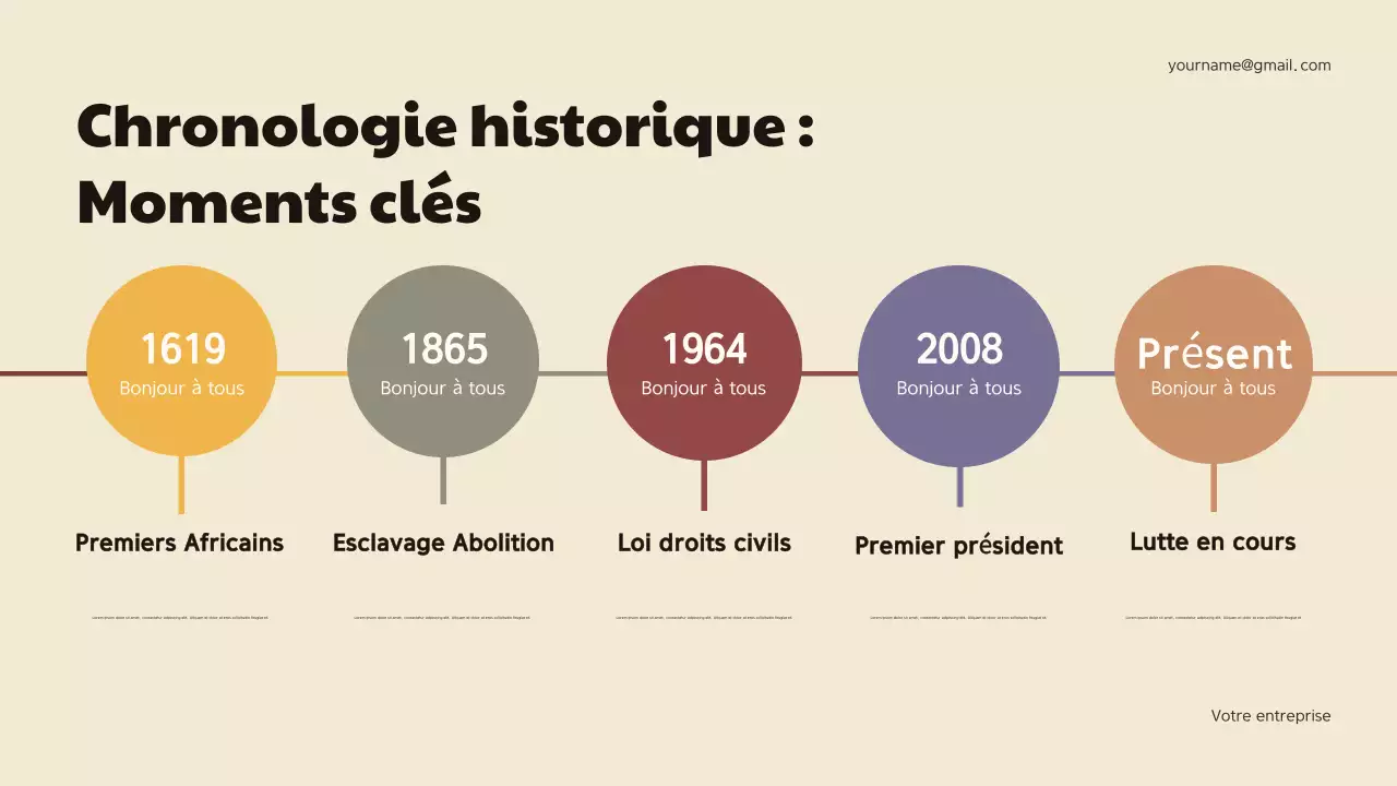 Présentation de l'annonce de l'histoire géométrique marron