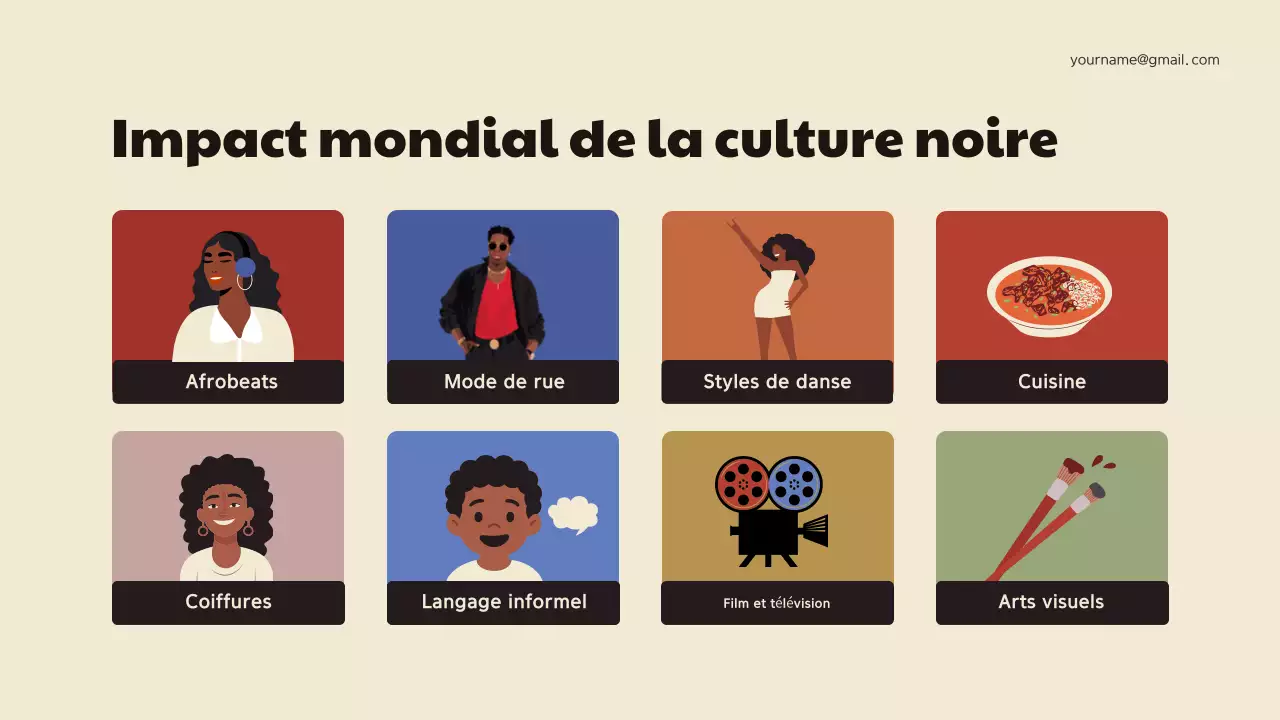 Présentation de l'annonce de l'histoire géométrique marron