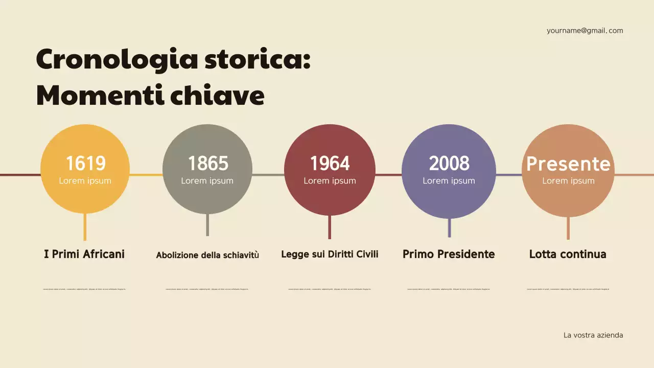 Presentazione dell'annuncio della storia geometrica dei Maroon