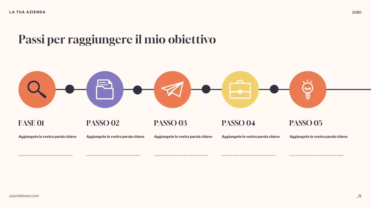 Presentazione dell'annuncio di Orange Minimal Dreams