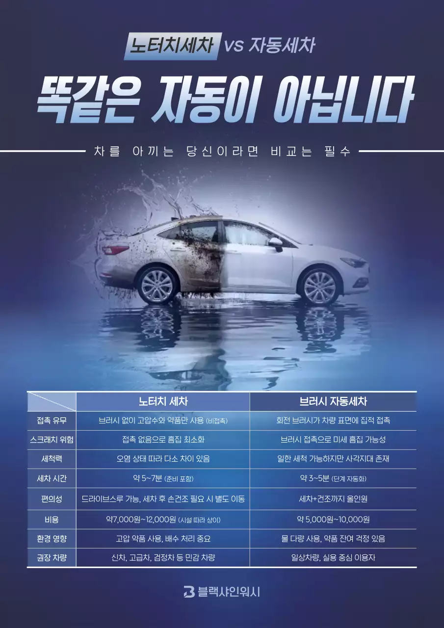 파랑 깔끔 차량 관리 정보 전달