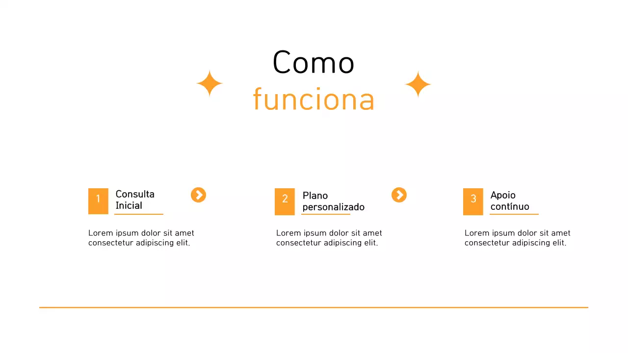 Apresentação do anúncio do Orange Modern Wellness