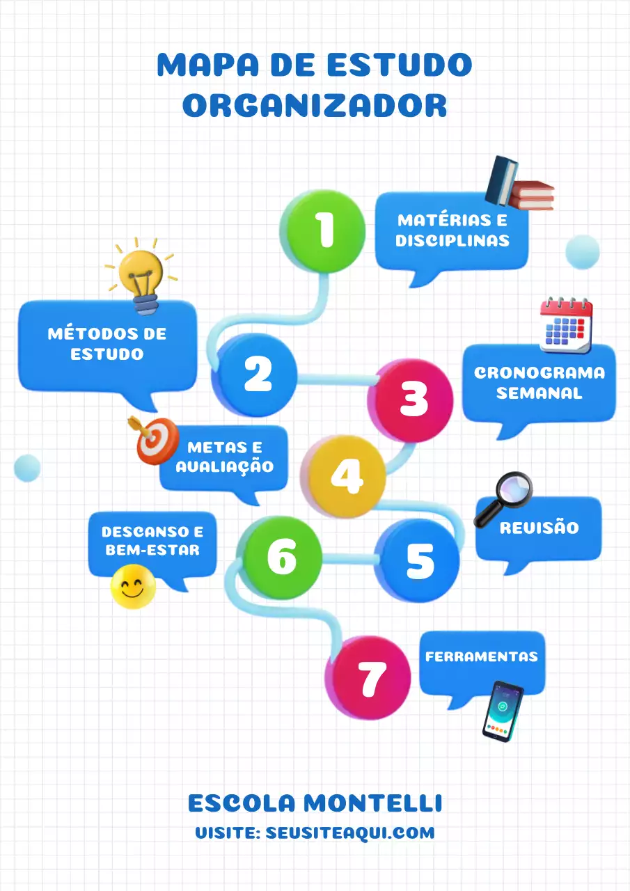 Cartaz da Web Organizador de Mapas Mentais de Estudo Moderno Azul