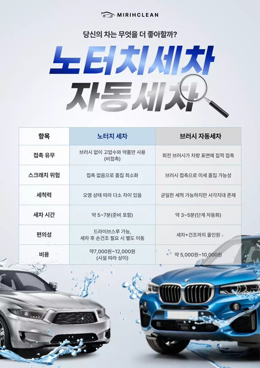 하늘색의 모던한 자동차 세차 비교 분석 광고