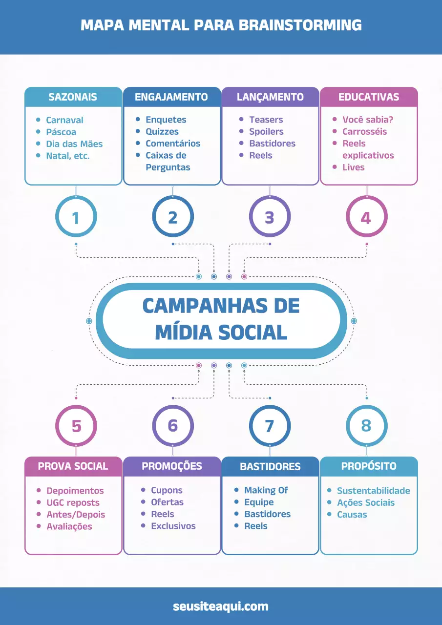 Cartaz Web do Planejador de Mídia Moderno Azul