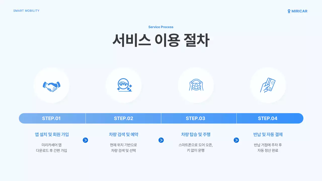 하늘색의 심플한 카셰어링 서비스 플랫폼 소개서