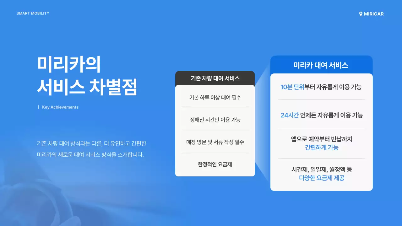 하늘색의 심플한 카셰어링 서비스 플랫폼 소개서