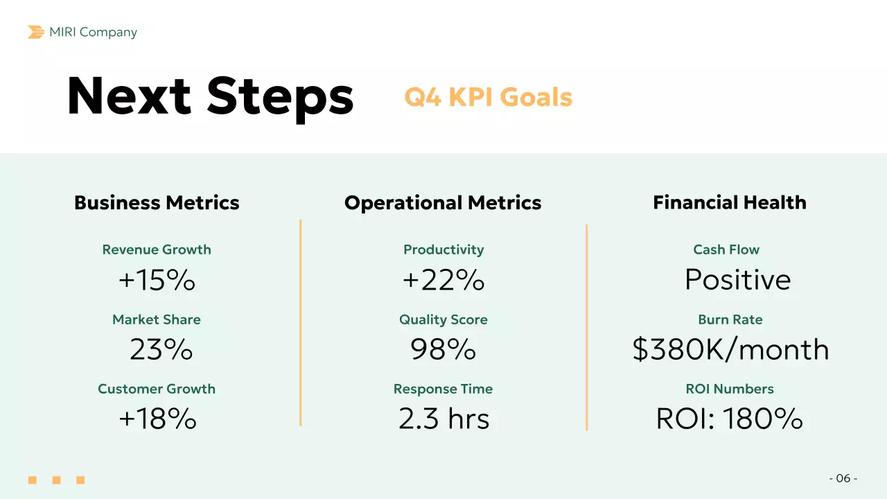 Green Professional Business Report Presentation
