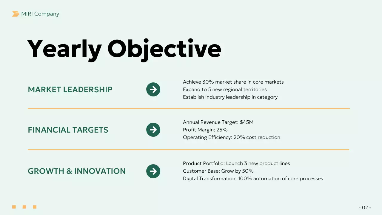 Green Professional Business Report Presentation