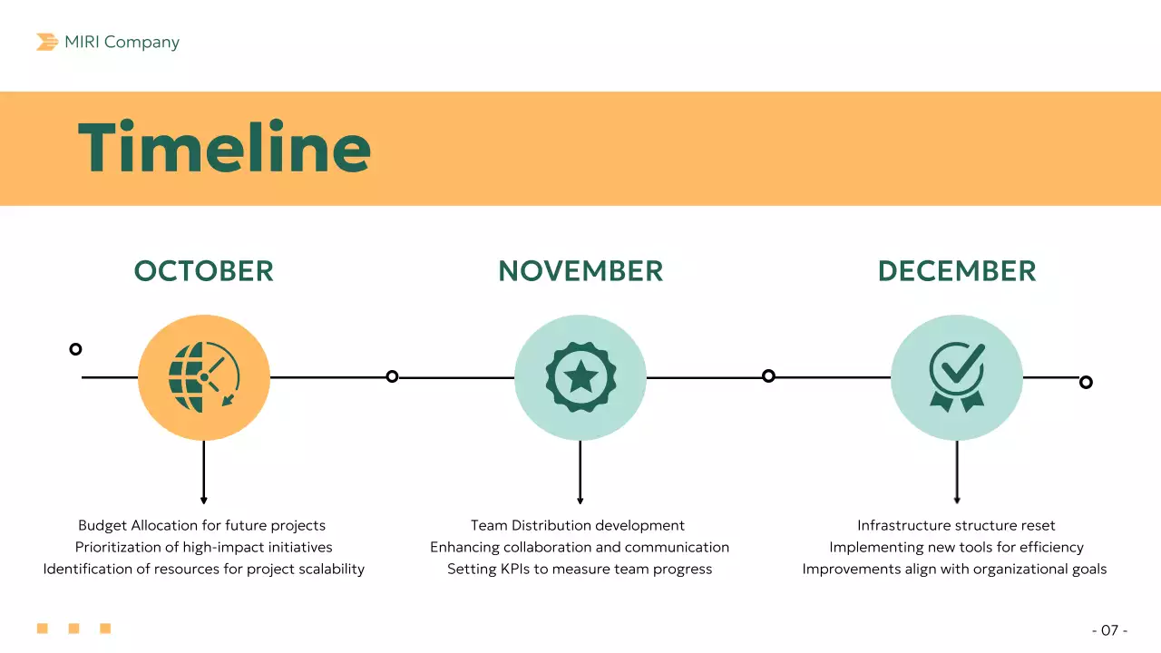 Green Professional Business Report Presentation