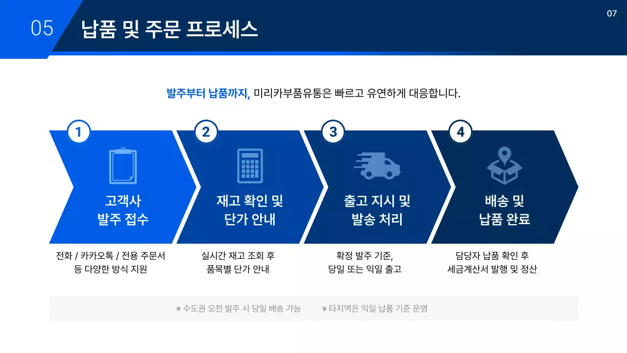 회색 모던 자동차 제안서