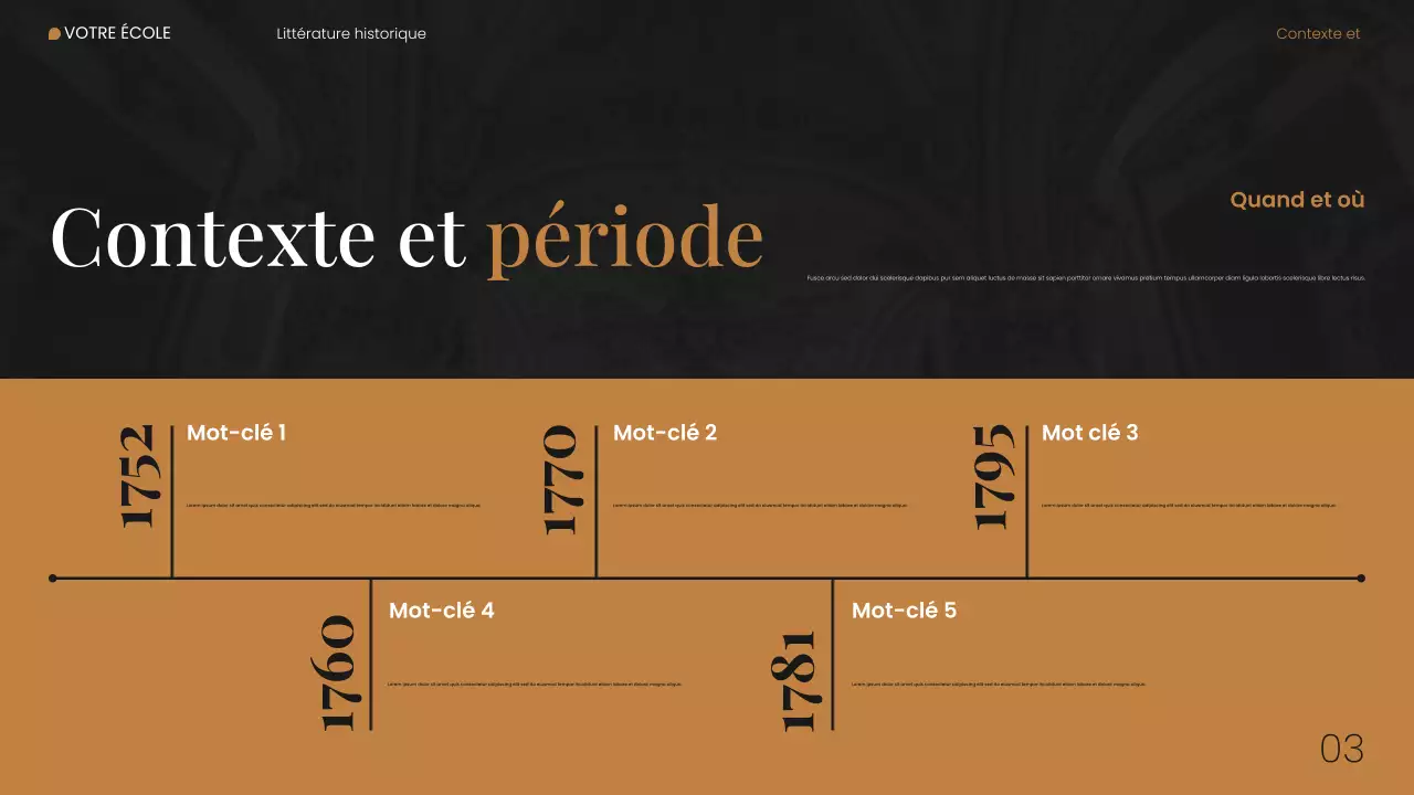 Présentation Web sur la littérature historique moderne