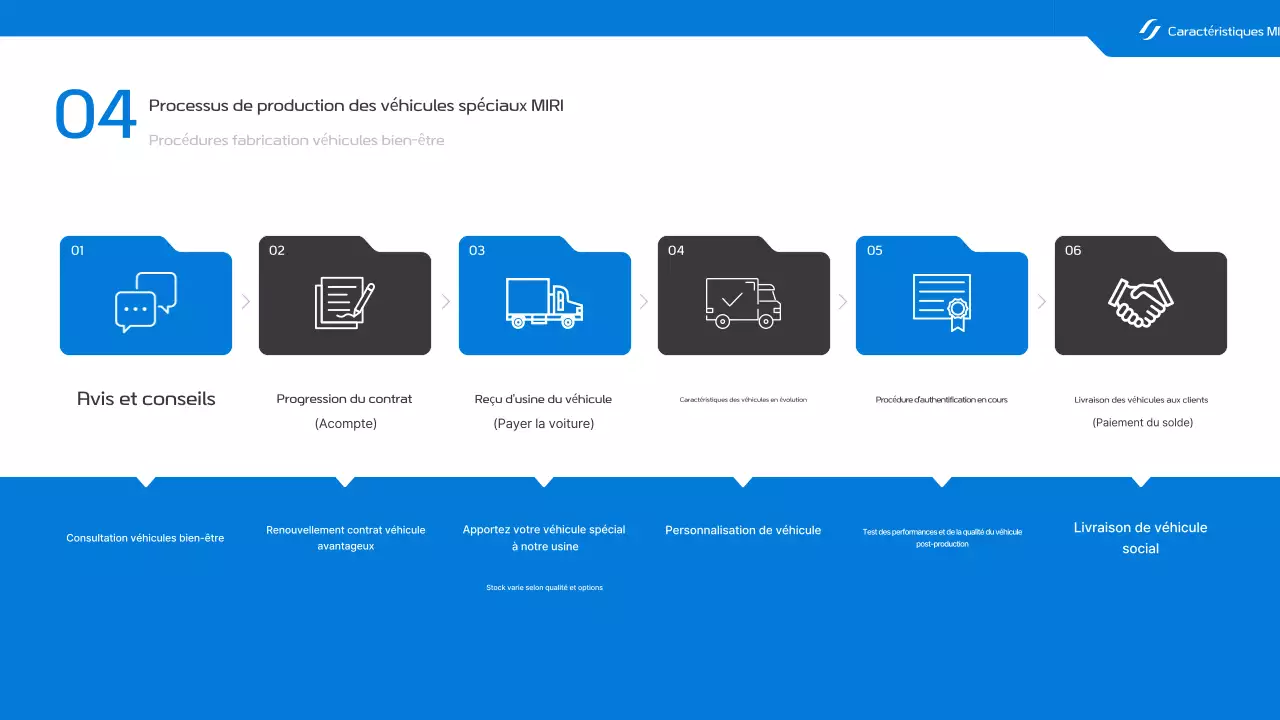 Promotion du véhicule spécial Blue Modern