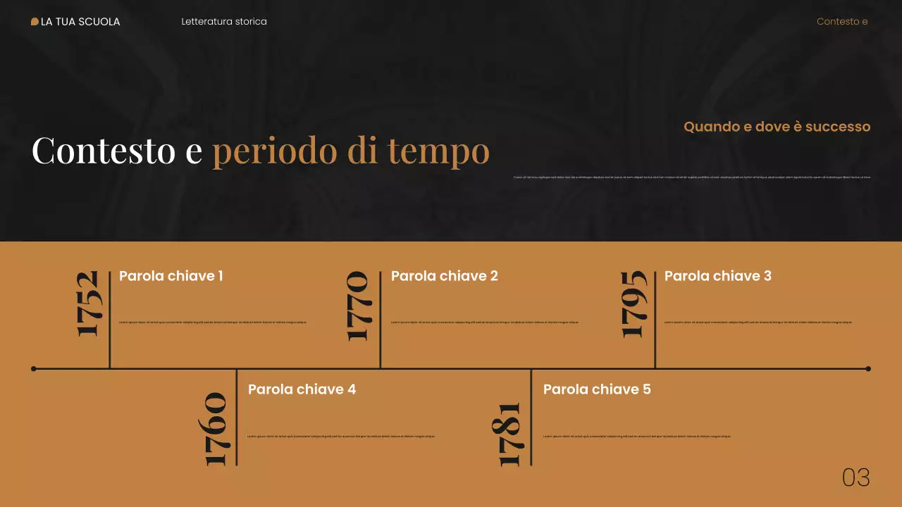 Presentazione web sulla letteratura storica moderna