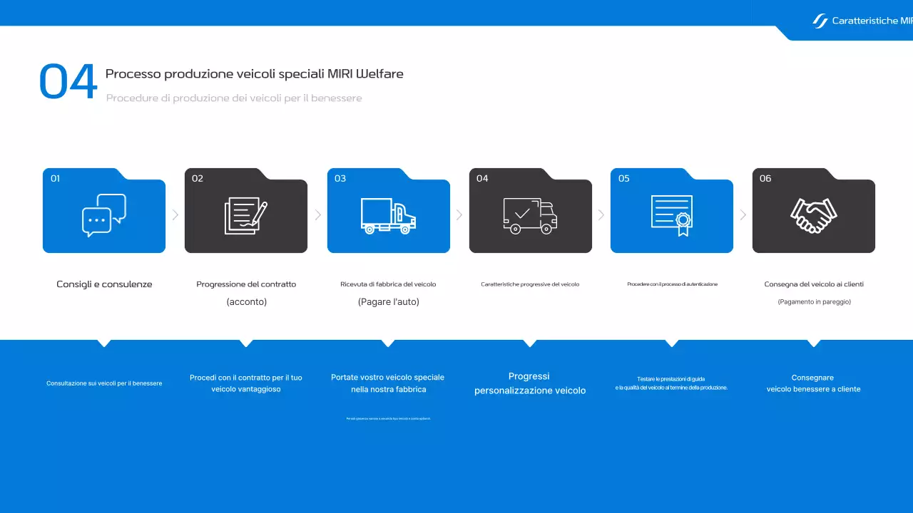 Promozione veicolo speciale moderno blu