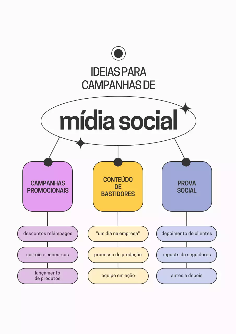 Cartaz de guia de mídia social moderna branca
