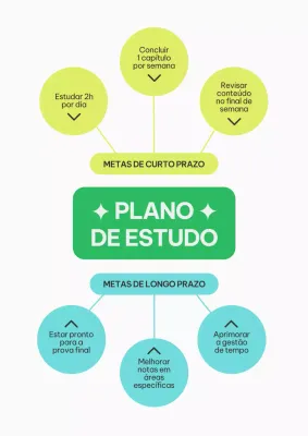 Pôster Planejador de Estudos Minimalista Verde